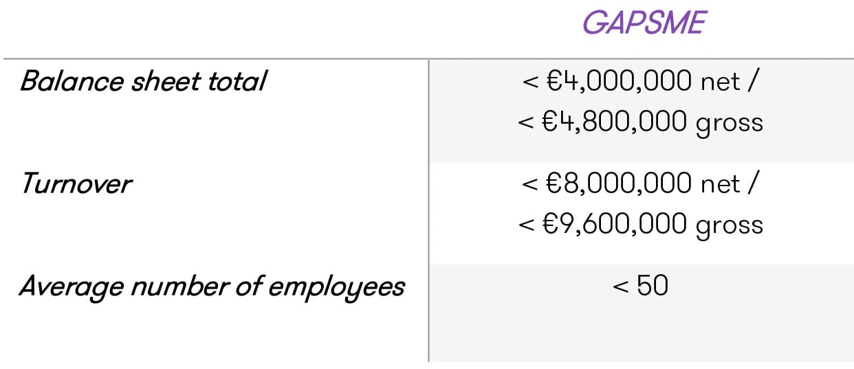 Consolidation exemption