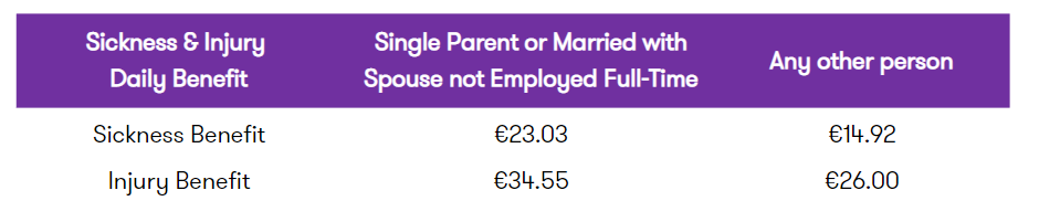 Sickness and Injury Daily Benefit